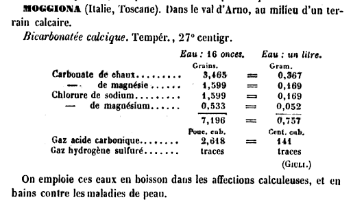 analisi delle acque